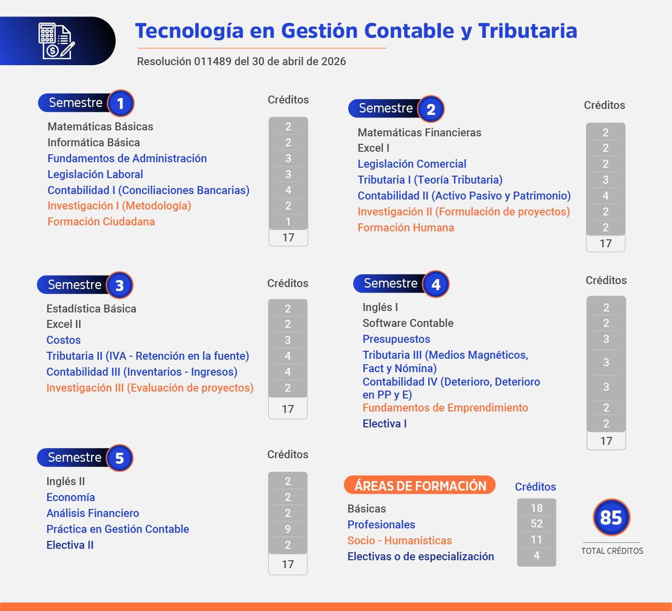 Tecnólogo en Gestión Contable y Tributaria
